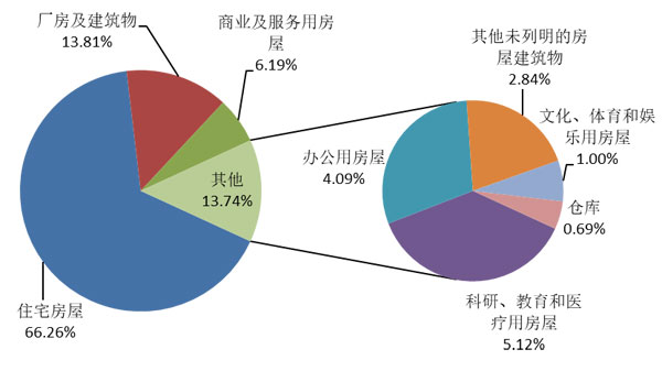 2021年建筑業(yè)發(fā)展統(tǒng)計分析
