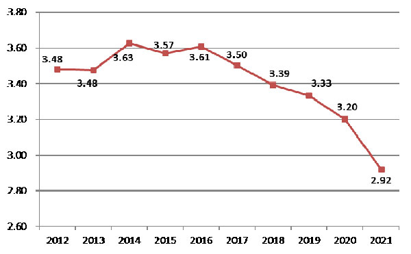2021年建筑業(yè)發(fā)展統(tǒng)計分析