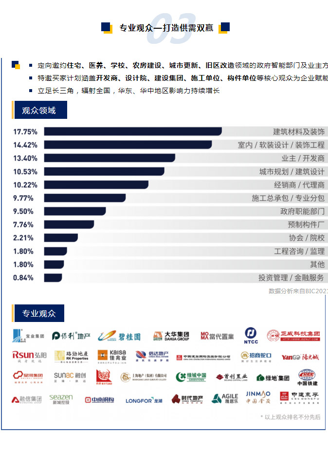 重歸商業 品牌升級 | BIC2022聚勢破局，5月煥新登場！
