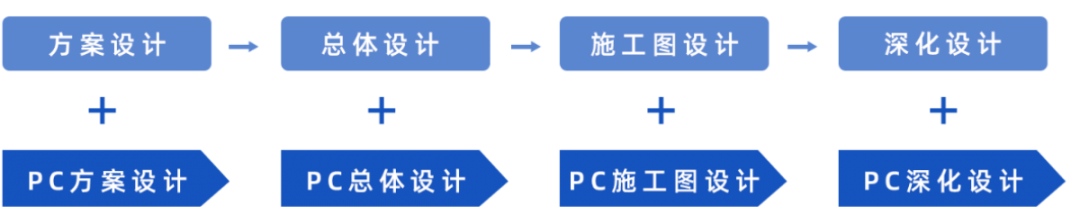 裝配式建筑邂逅智能建造,抓住行業蝶變大機遇!