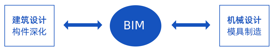 裝配式建筑邂逅智能建造,抓住行業蝶變大機遇!