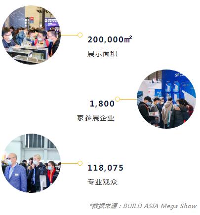 展后報告 | 數字回顧 BIC 2021 高光時刻!