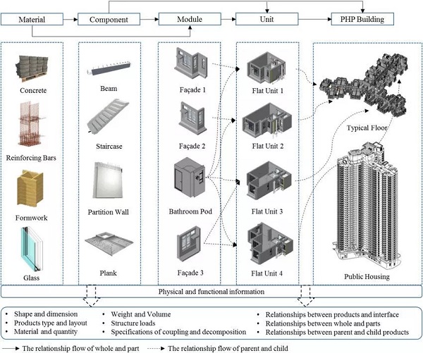 火神雷神之后,裝配式建筑的發展前景