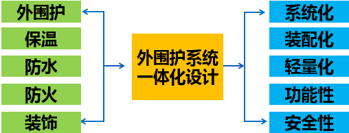 裝配式技術強勢助攻多地應急醫院建設 | 五大設計要點解析裝配式醫院建筑!
