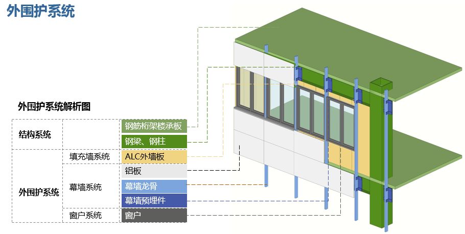裝配式技術強勢助攻多地應急醫院建設 | 五大設計要點解析裝配式醫院建筑!