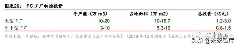 搭乘裝配式發(fā)展快車道,PC 構(gòu)件迎來發(fā)展新機遇